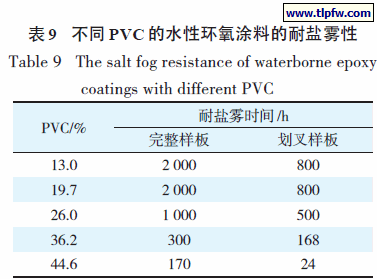 环氧树脂与pvc的相容性