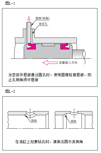 密封件安装注意事项