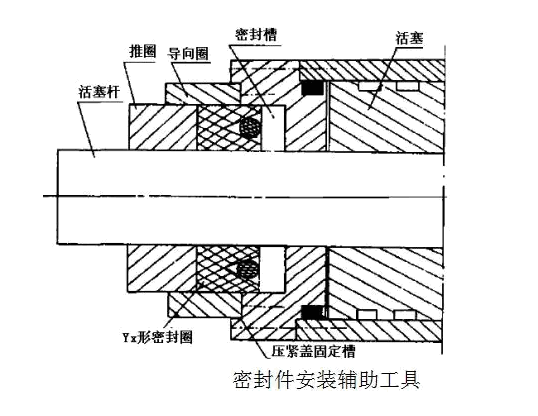 密封件装配