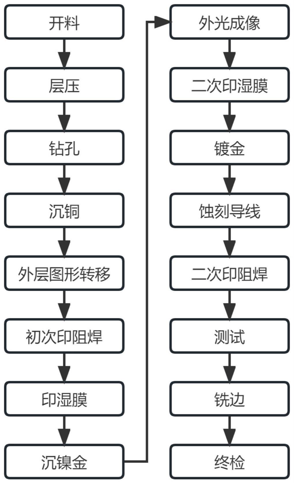 镀金的操作流程