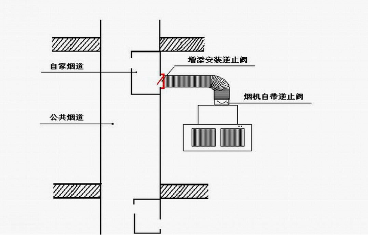 烟道止逆阀安装步骤图