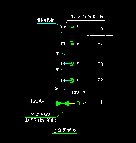 电源防雷器套什么定额