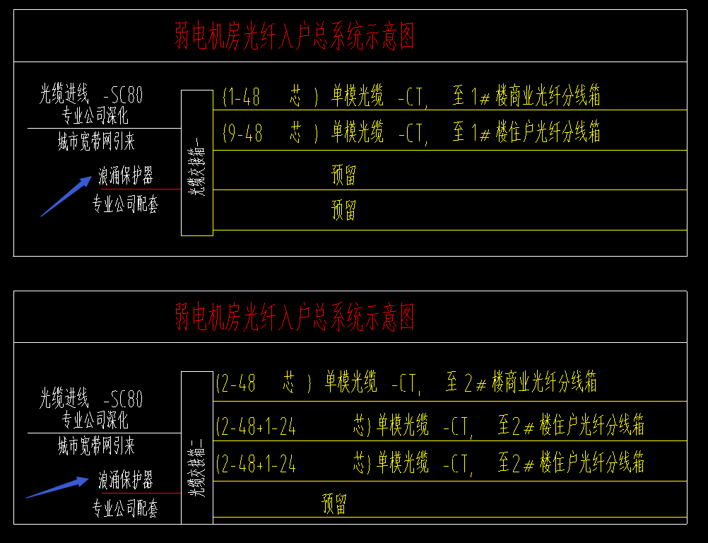 电源防雷器套什么定额