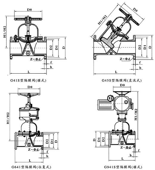 隔膜阀的安装角度