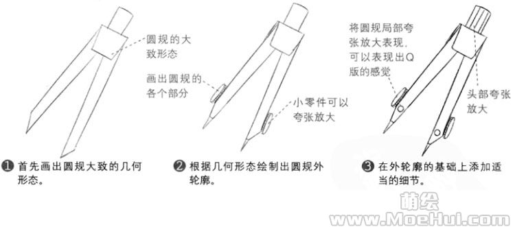 圆规与粗加工水产品与多功能风衣哪个好用