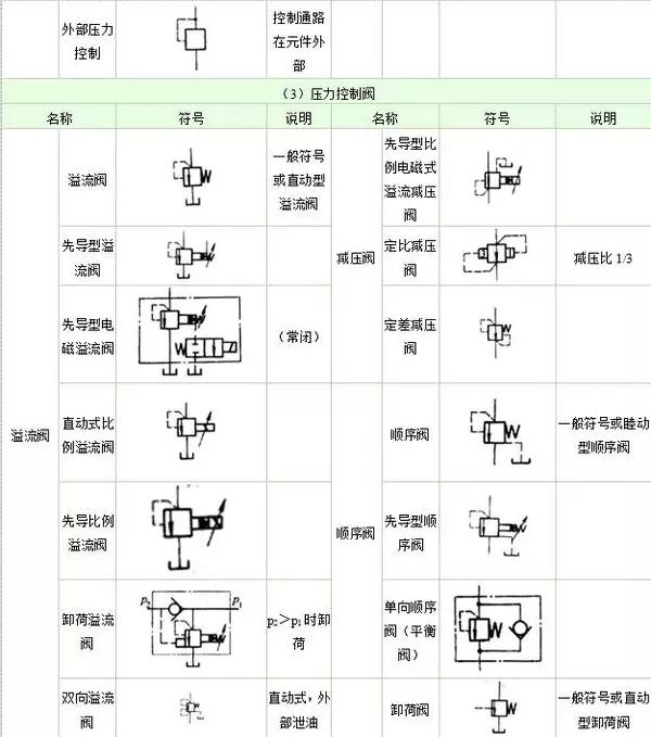 液压元件品牌排行榜