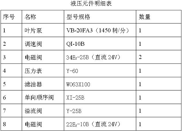 液压元件价格