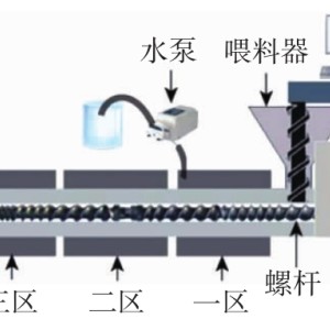 聚丙烯挤压机工作原理