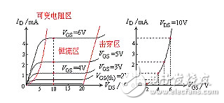 场效应管热稳定性好的原因