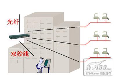 宾馆光纤接入