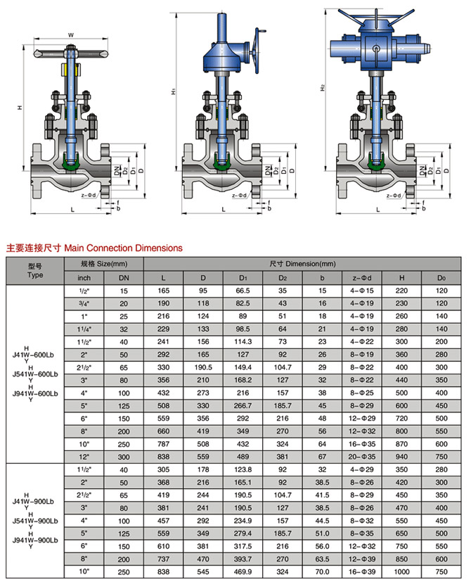 低压截止阀型号