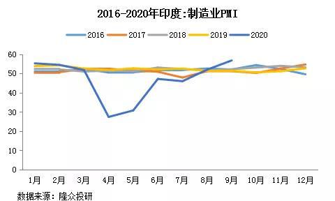 印度纺织品订单