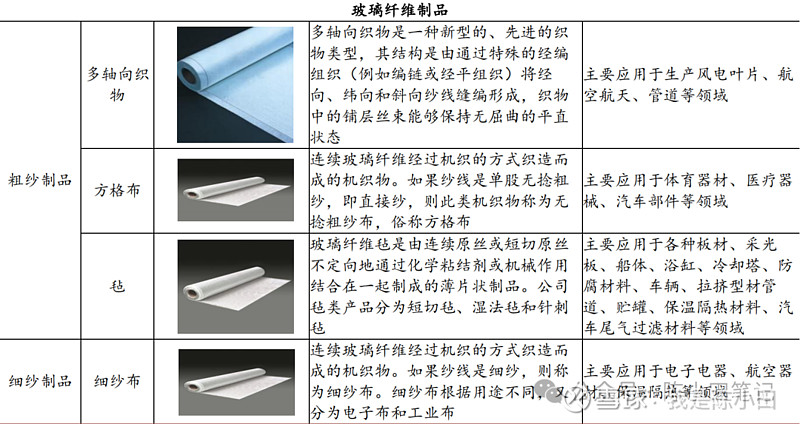 长椅与玻璃纤维机械性能比较