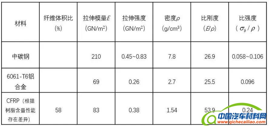 长椅与玻璃纤维机械性能对比