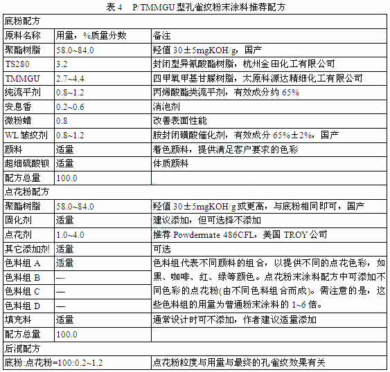 再生料与金属粉末涂料配方表