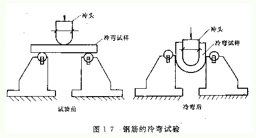 粉笔与钢材冷弯试验不需要哪个设备做