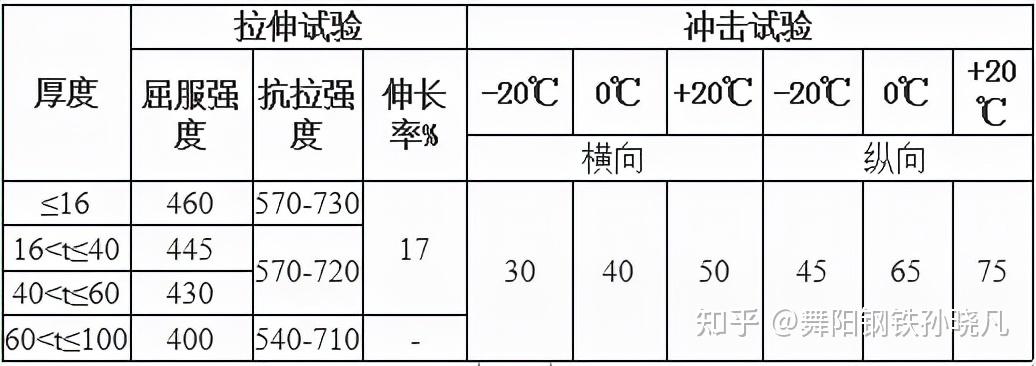 钢材的冷弯性能指标用试件在常温下