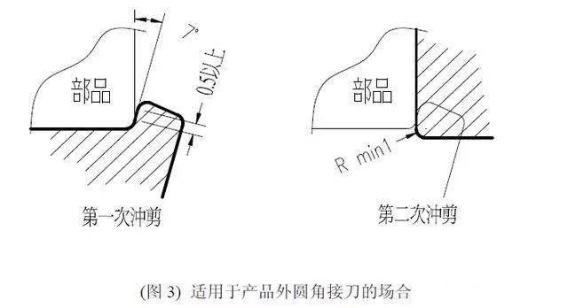 级进模接刀口