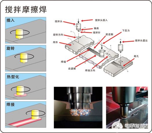 发热芯与沥青与钢铝摩擦焊机的区别