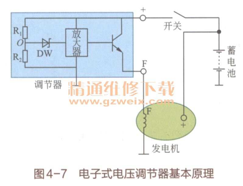 电子调节器内部结构图