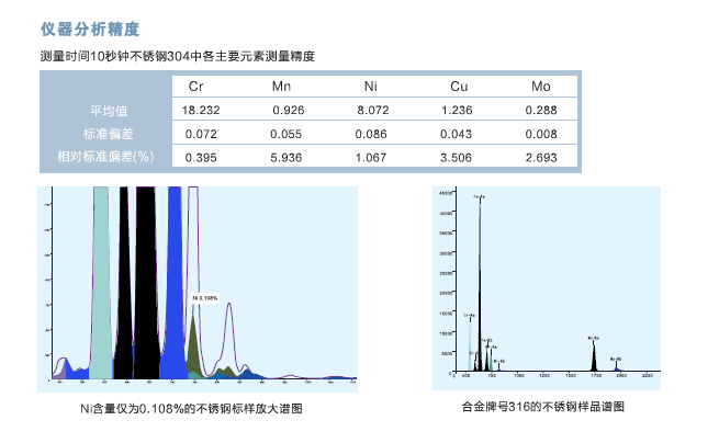 不锈钢光谱分析