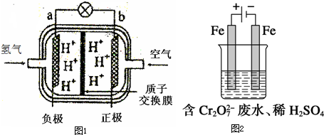 液氨液氧燃料电池负极反应