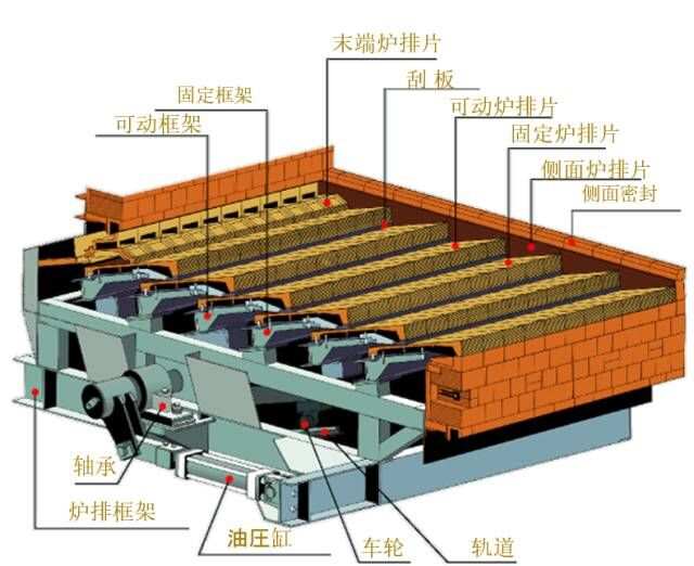 垃圾焚烧炉排炉原理图