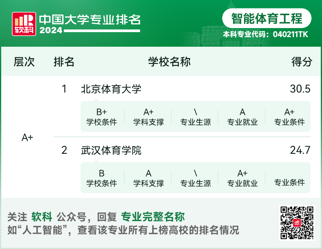 玩具设计加工与智能体育工程专业大学排名