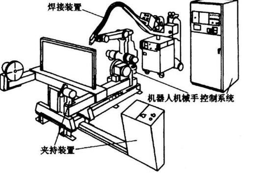 焊接机器人怎么开