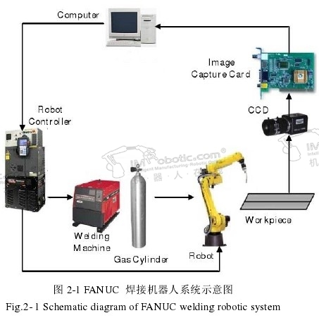 机器人焊接控制器使用