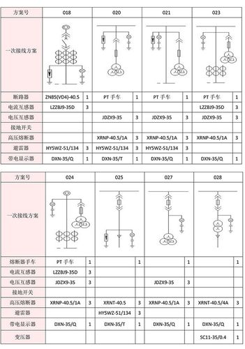 高压开关柜字母代号