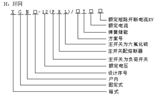 高压开关柜字母代号