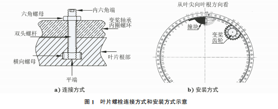 风力发电机组叶片螺栓失效原因