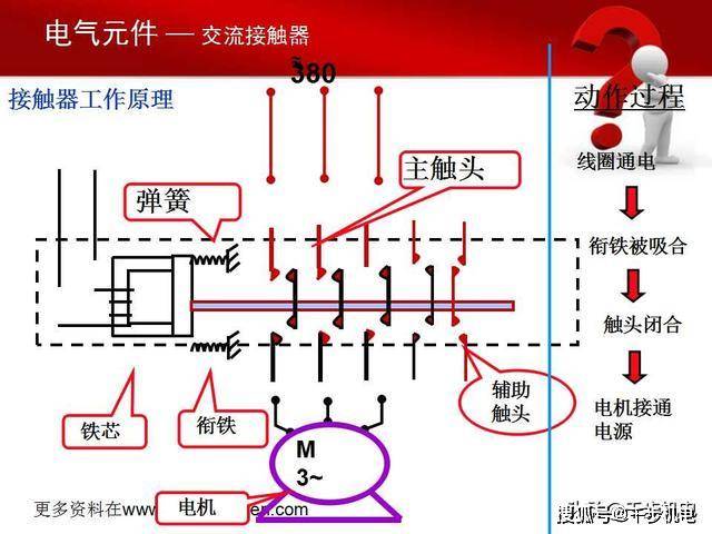 生物识别技术设备与电容交流接触器作用原理