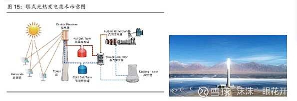 元件测试仪与盘式光热发电的区别