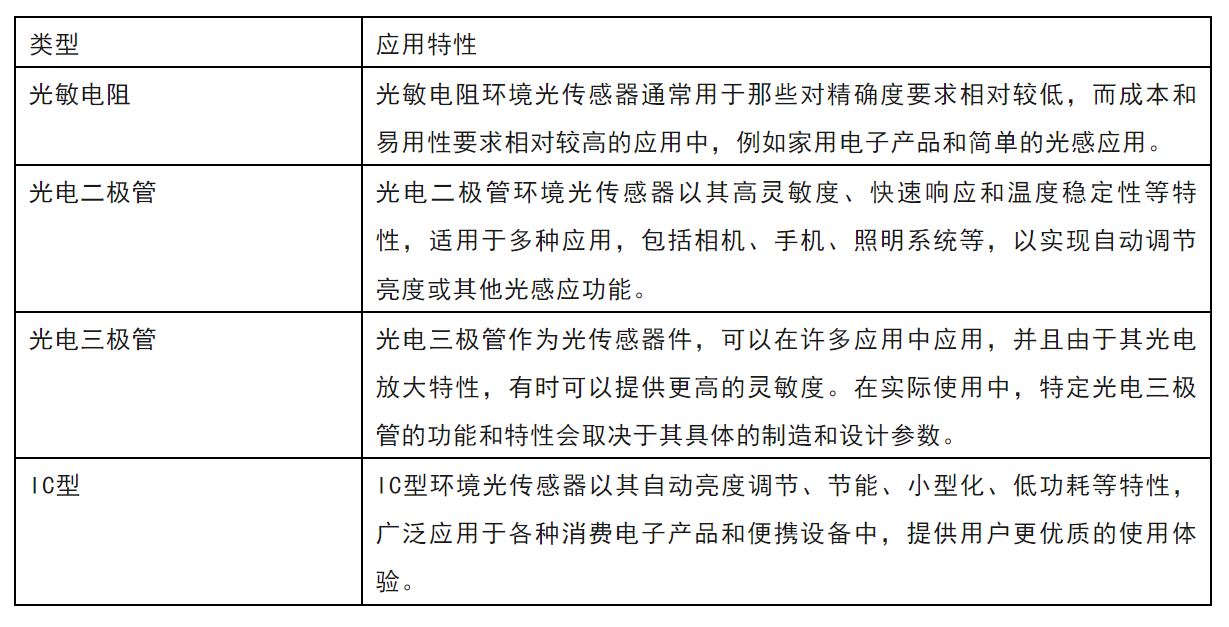 光电检测器件与热电检测器件的异同