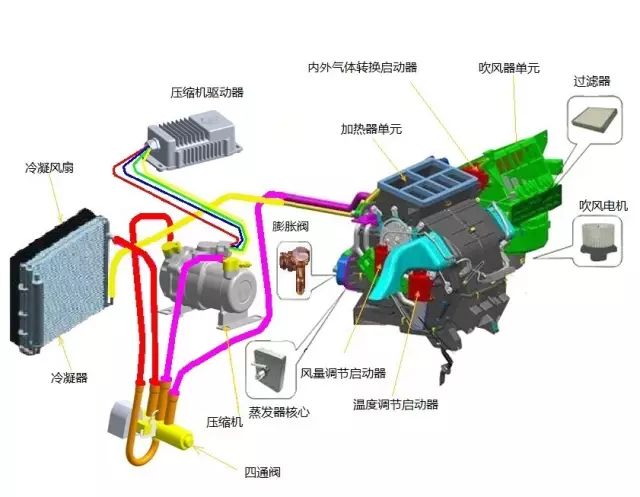 鼓风机属于空调系统吗