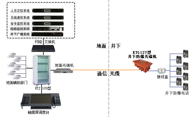 矿用电话交换机怎么装