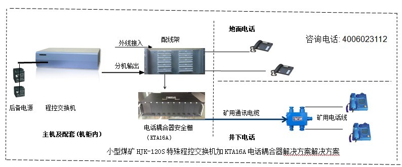 矿用电话交换机怎么装