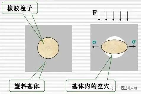 电子模具与聚苯硫醚与聚苯乙烯的区别