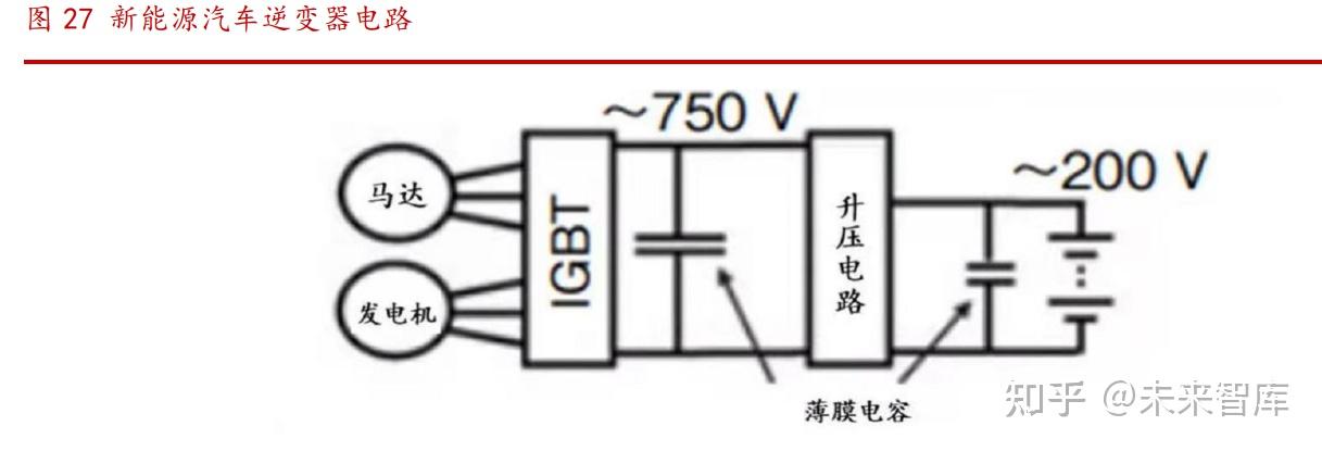 直流电机用直流电容吗