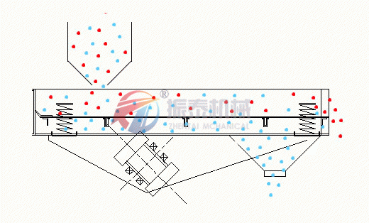 振动筛喷水怎么安装