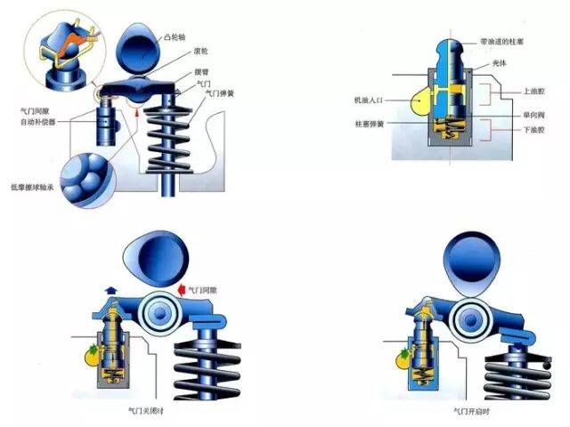 气门挺柱是否可以随意更换