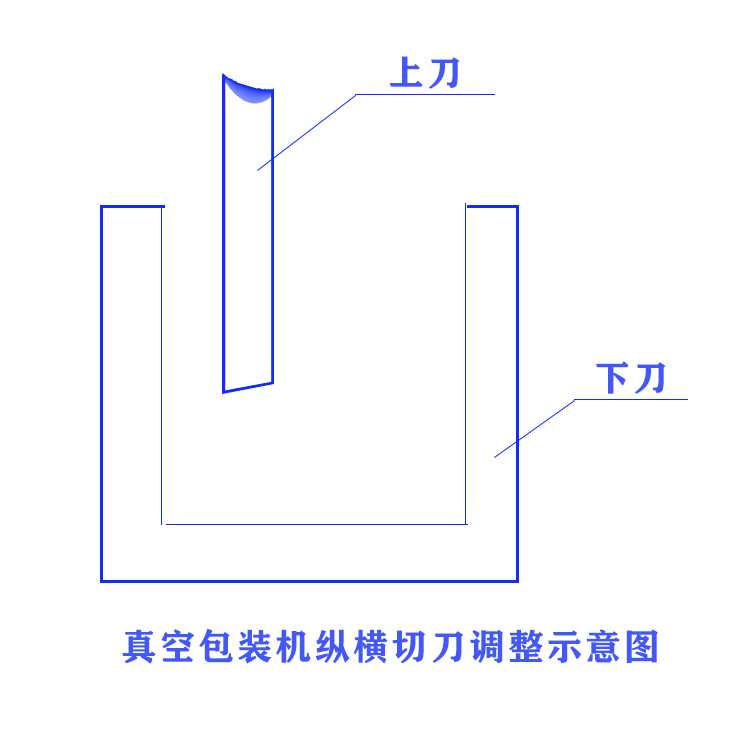 真空机切刀什么意思