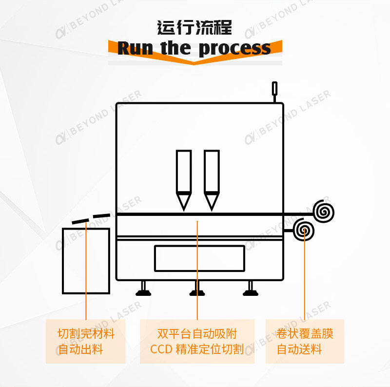 pcb激光切割机作业指导书