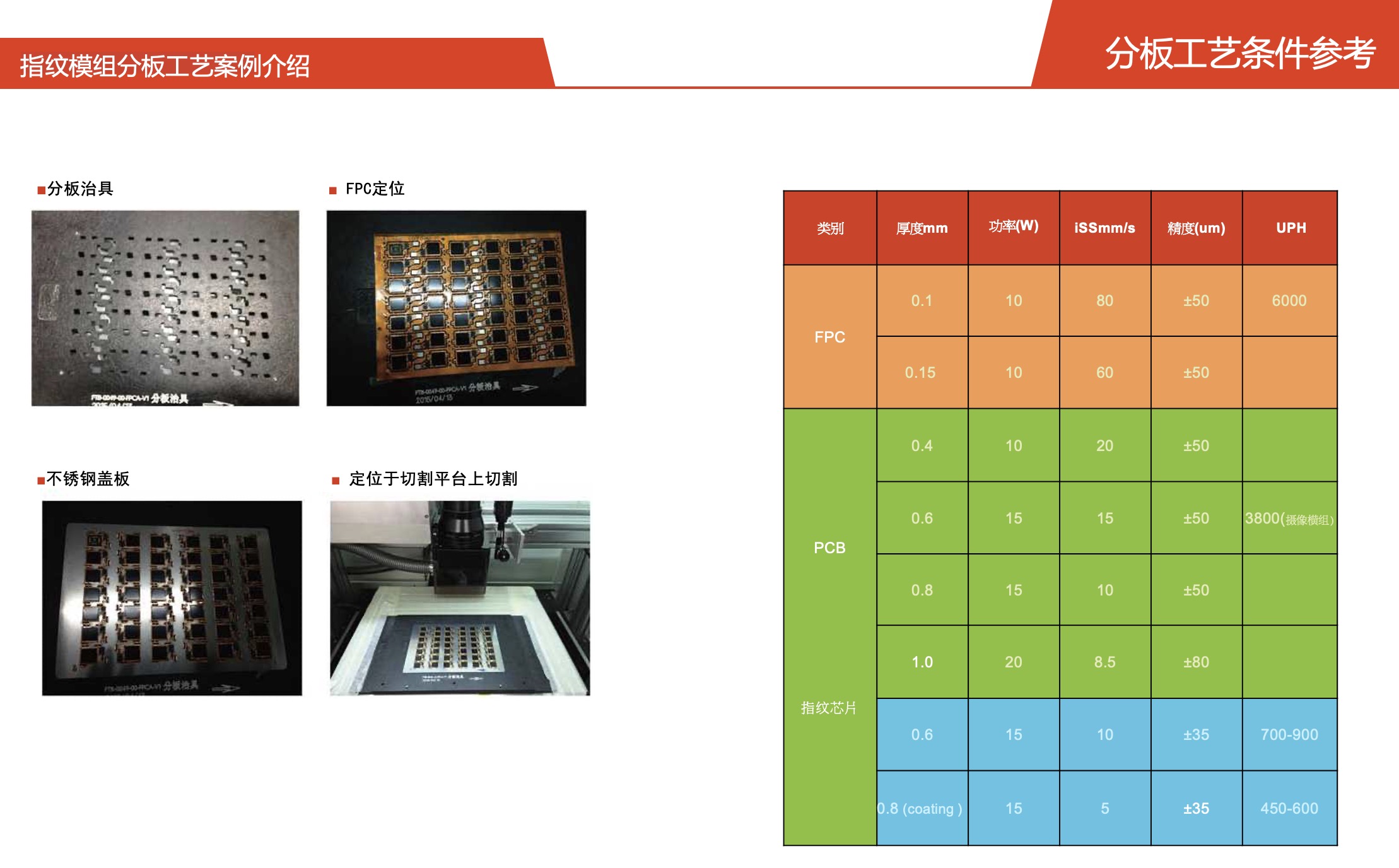 pcb激光切割机作业指导书