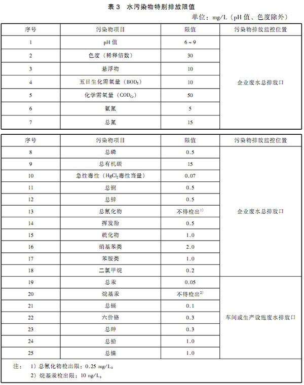 含酚废水的排放标准