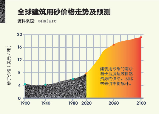 沙子与我国特种涂料的比例