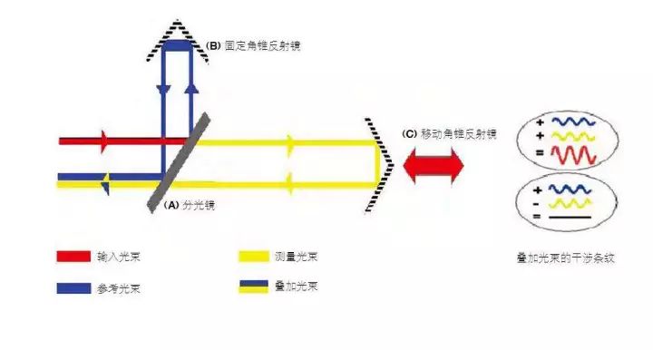 石油燃料与光纤激光测距的区别