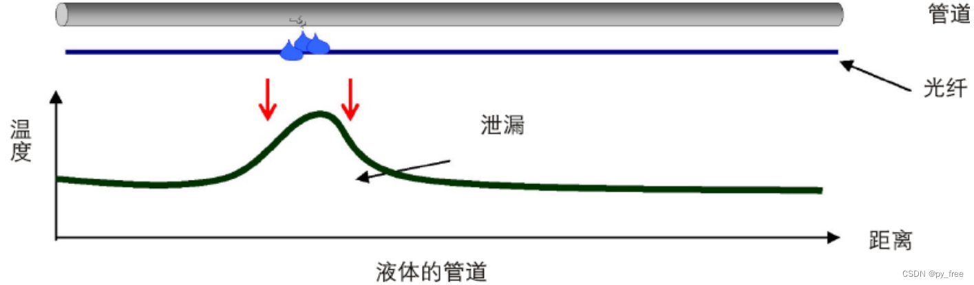 石油燃料与光纤激光测距的关系